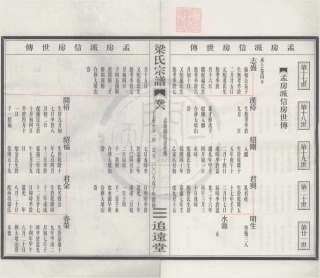 山东清源奉川梁氏宗谱6.pdf