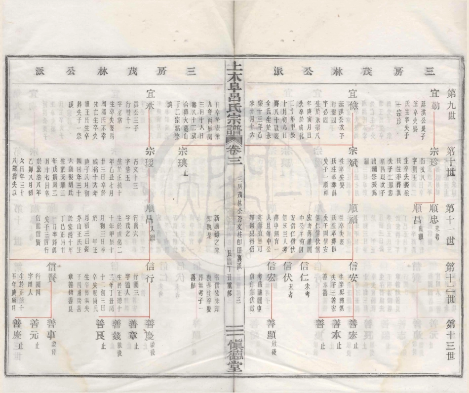 山东上木阜吕氏重修宗谱2.pdf_第3页
