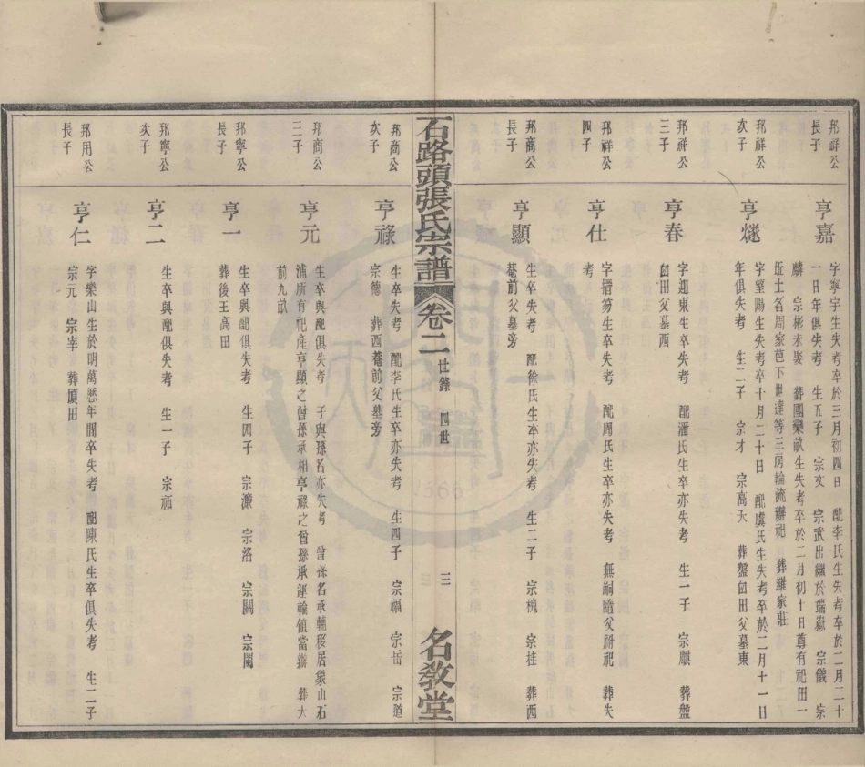 山东石路头张氏宗谱2.pdf_第3页
