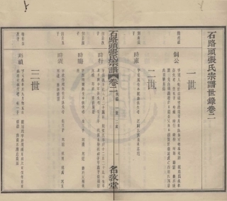 山东石路头张氏宗谱2.pdf