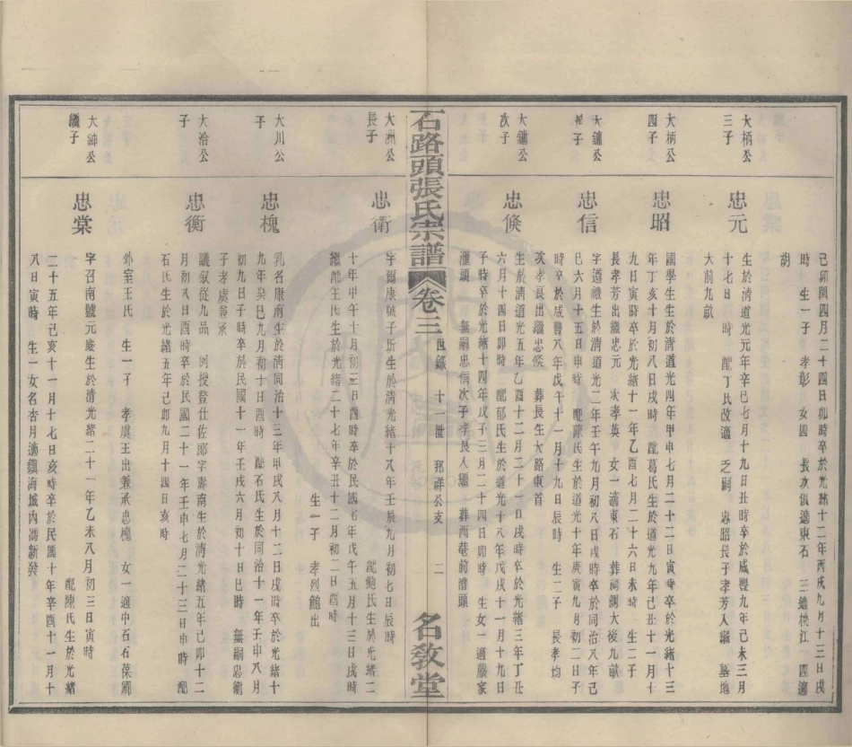 山东石路头张氏宗谱3.pdf_第2页