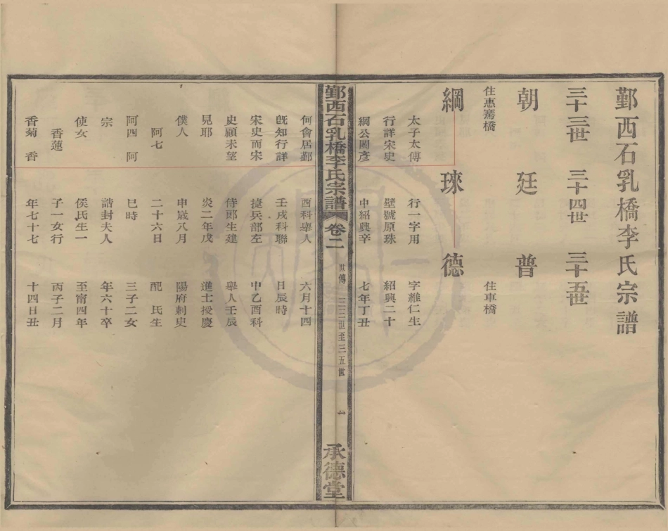山东石乳桥李氏宗谱2.pdf_第1页