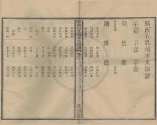 山东石乳桥李氏宗谱2.pdf