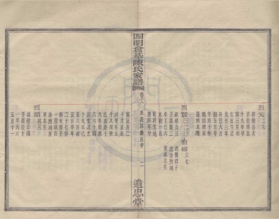 山东四明仓基陈氏宗谱03.pdf_第2页