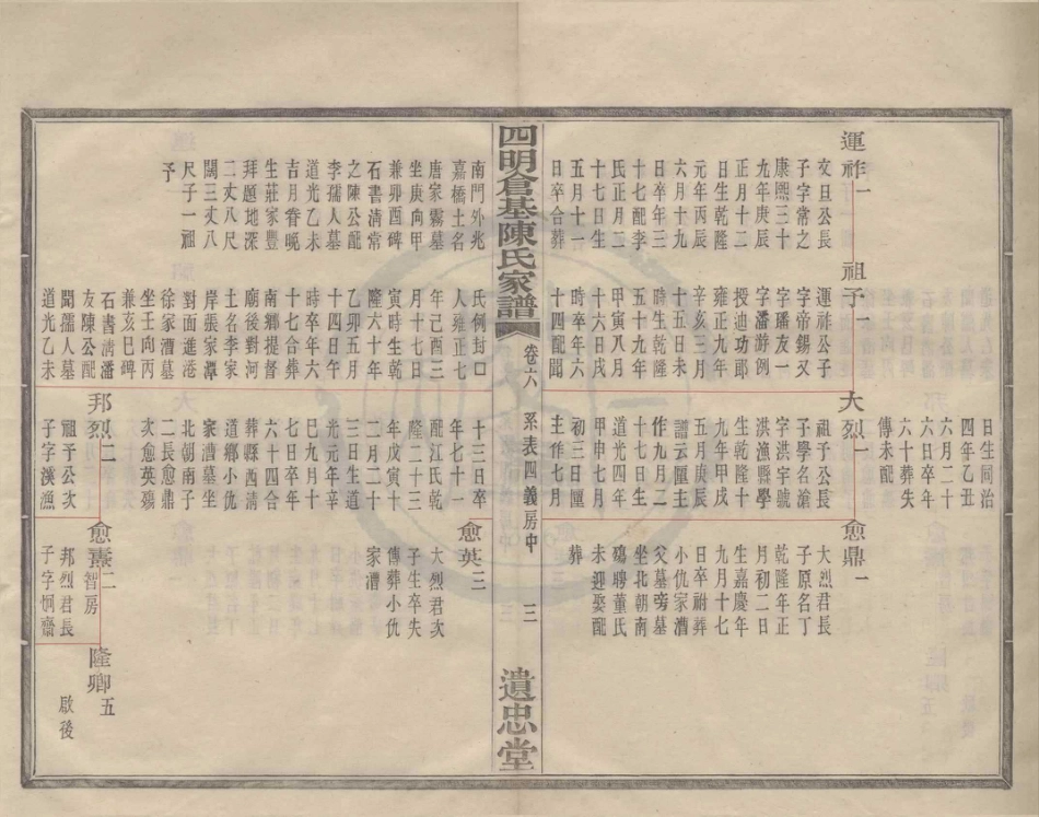 山东四明仓基陈氏宗谱03.pdf_第3页