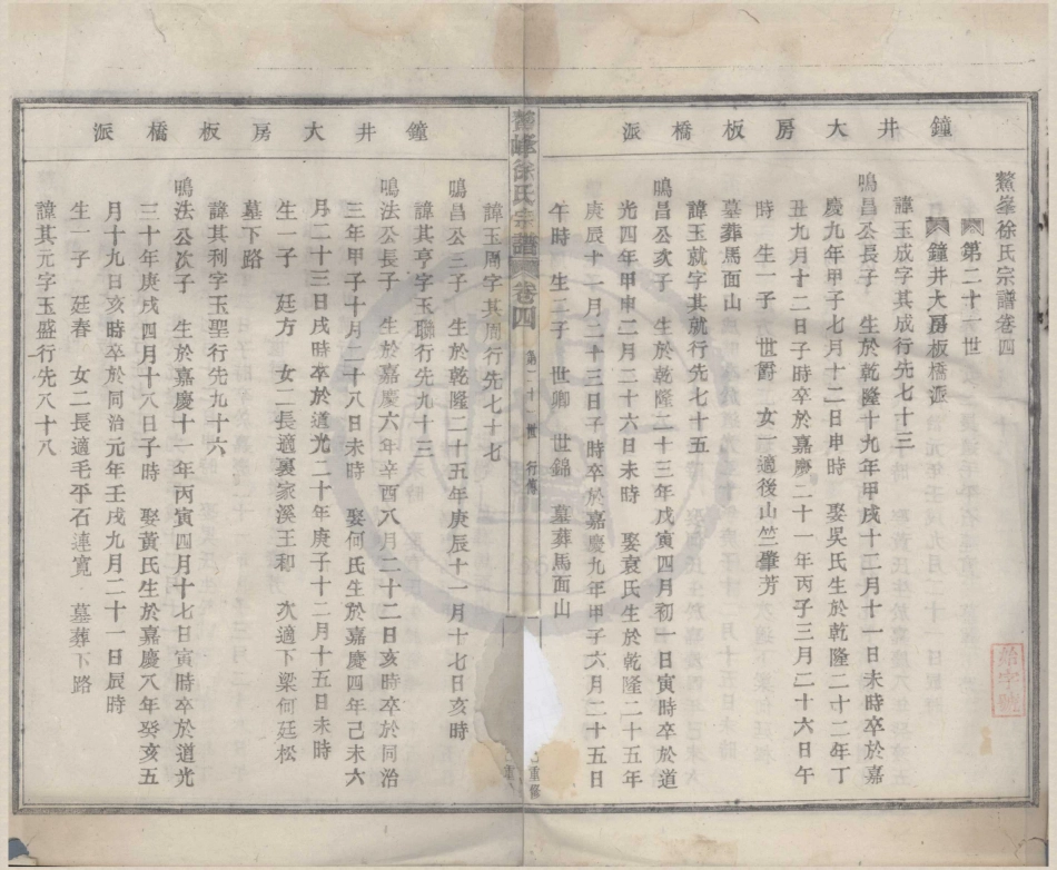 山东鳌峰徐氏宗谱3.pdf_第1页