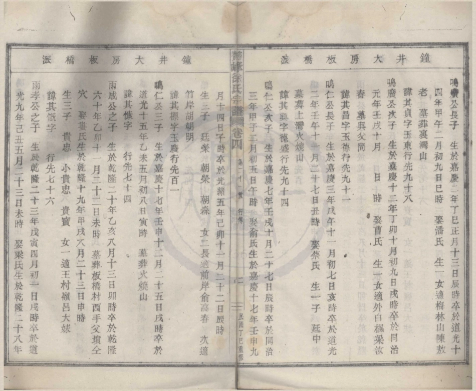 山东鳌峰徐氏宗谱3.pdf_第2页