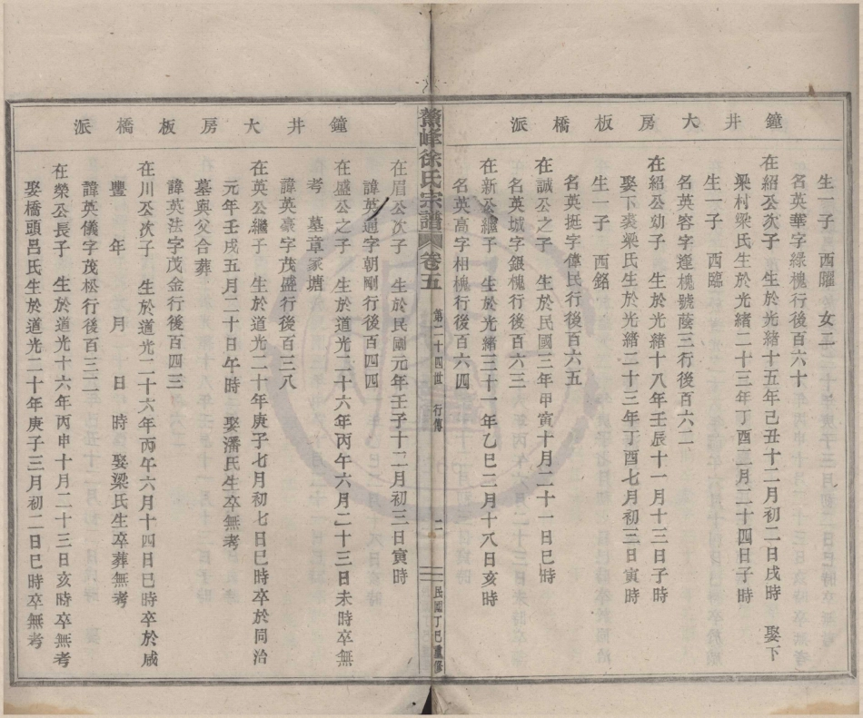 山东鳌峰徐氏宗谱4.pdf_第2页