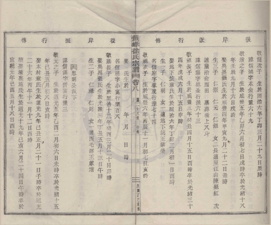 山东鳌峰徐氏宗谱7.pdf_第3页