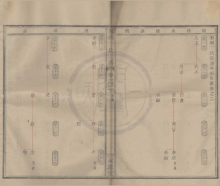 山东彩烟丁氏宗谱2.pdf