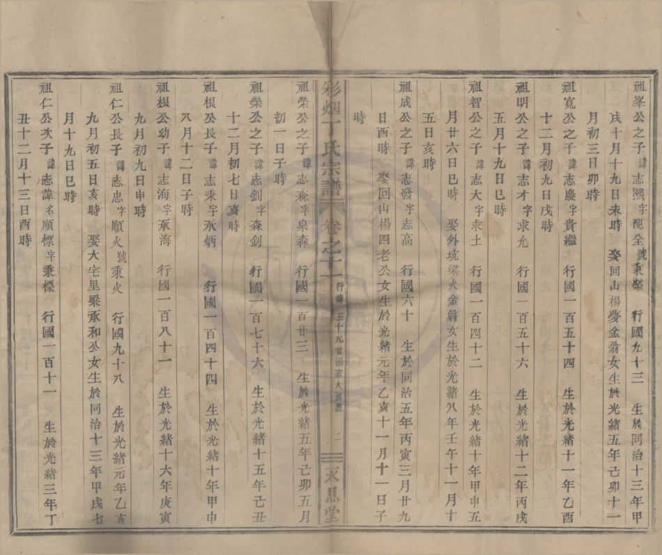 山东彩烟丁氏宗谱7.pdf_第2页
