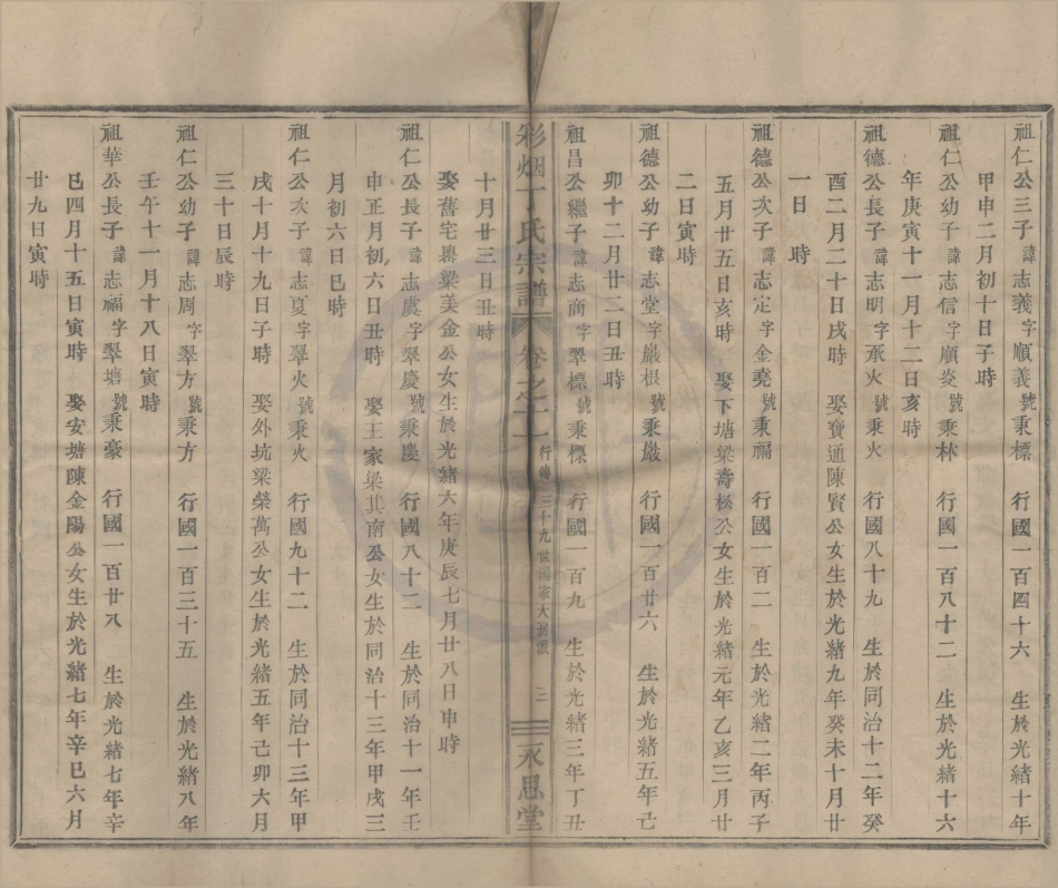 山东彩烟丁氏宗谱7.pdf_第3页