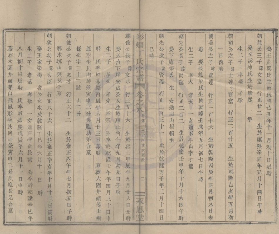 山东彩烟丁氏宗谱6.pdf_第3页