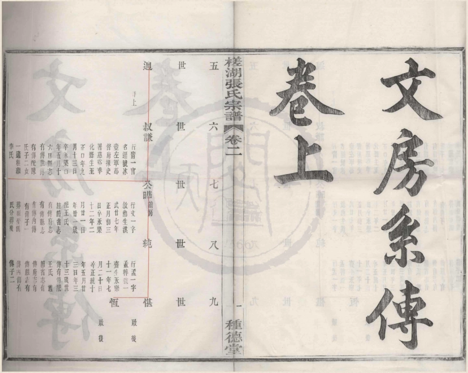 山东槎湖张氏宗谱2.pdf_第1页