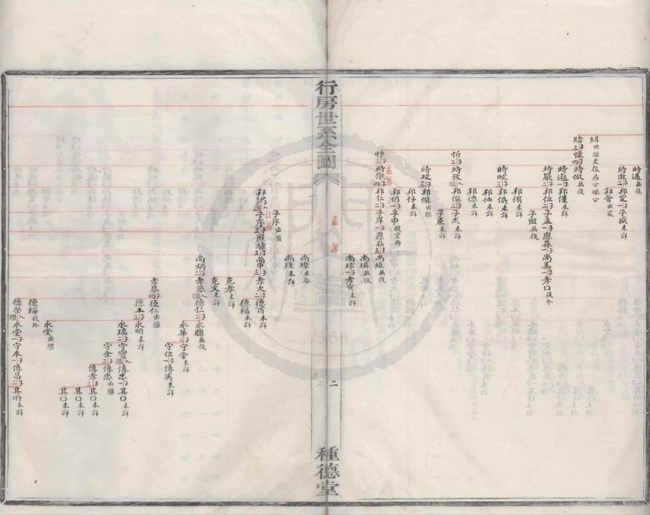 山东槎湖张氏宗谱3.pdf_第2页