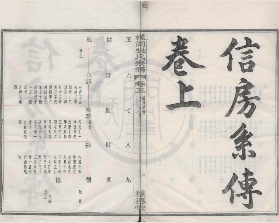 山东槎湖张氏宗谱5.pdf_第1页