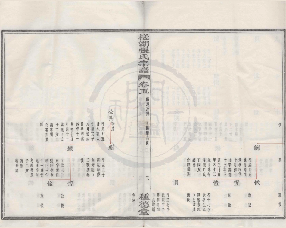 山东槎湖张氏宗谱5.pdf_第3页