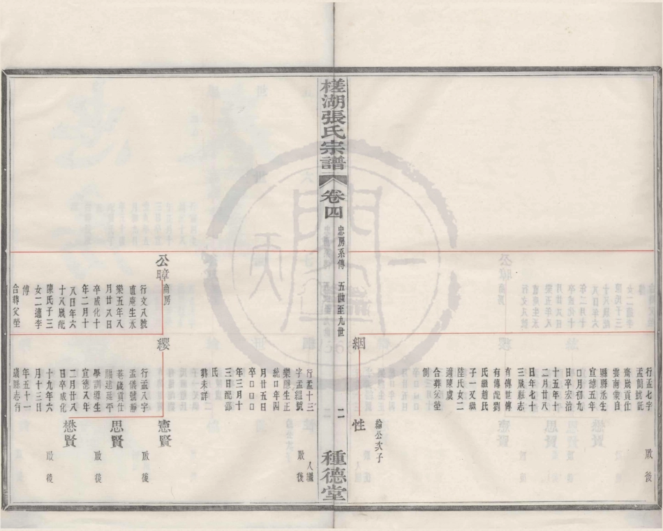 山东槎湖张氏宗谱4.pdf_第2页