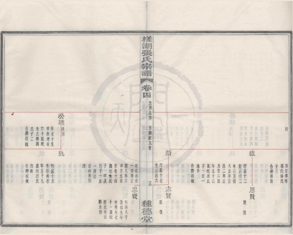 山东槎湖张氏宗谱4.pdf_第3页