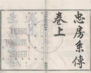 山东槎湖张氏宗谱4.pdf