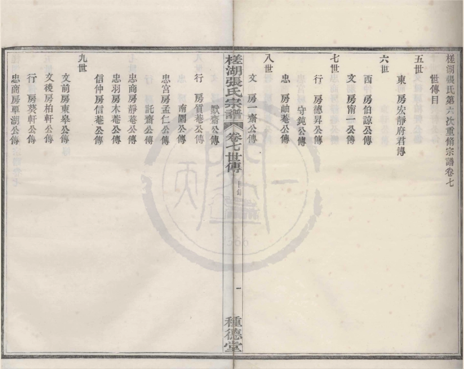 山东槎湖张氏宗谱7.pdf_第1页