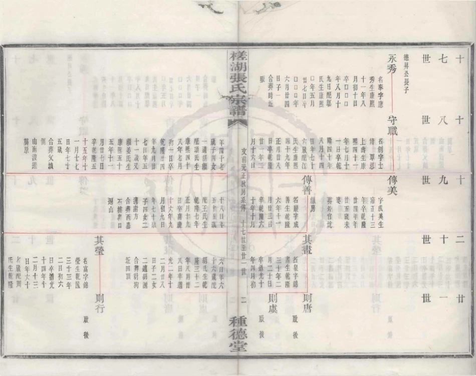 山东槎湖张氏宗谱9.pdf_第3页