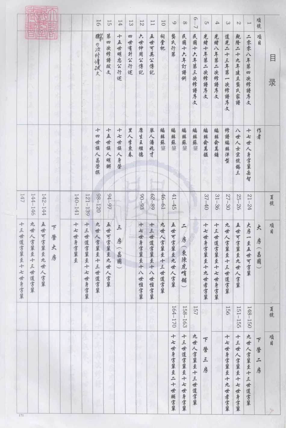 山东昌国卫龚氏宗谱.pdf_第1页