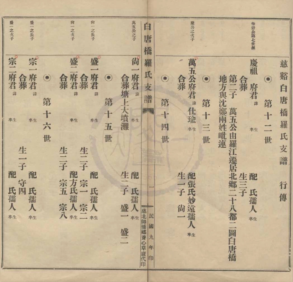 山东慈北白唐桥罗氏支谱2.pdf_第1页