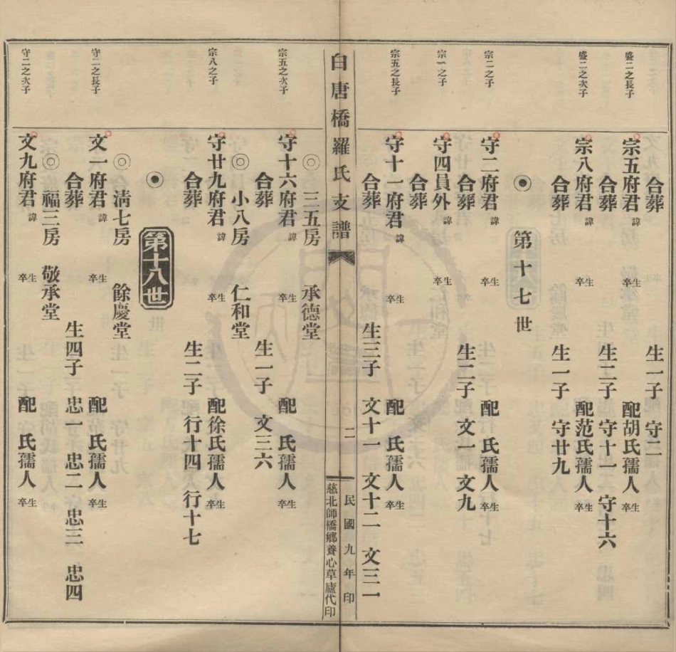 山东慈北白唐桥罗氏支谱2.pdf_第2页