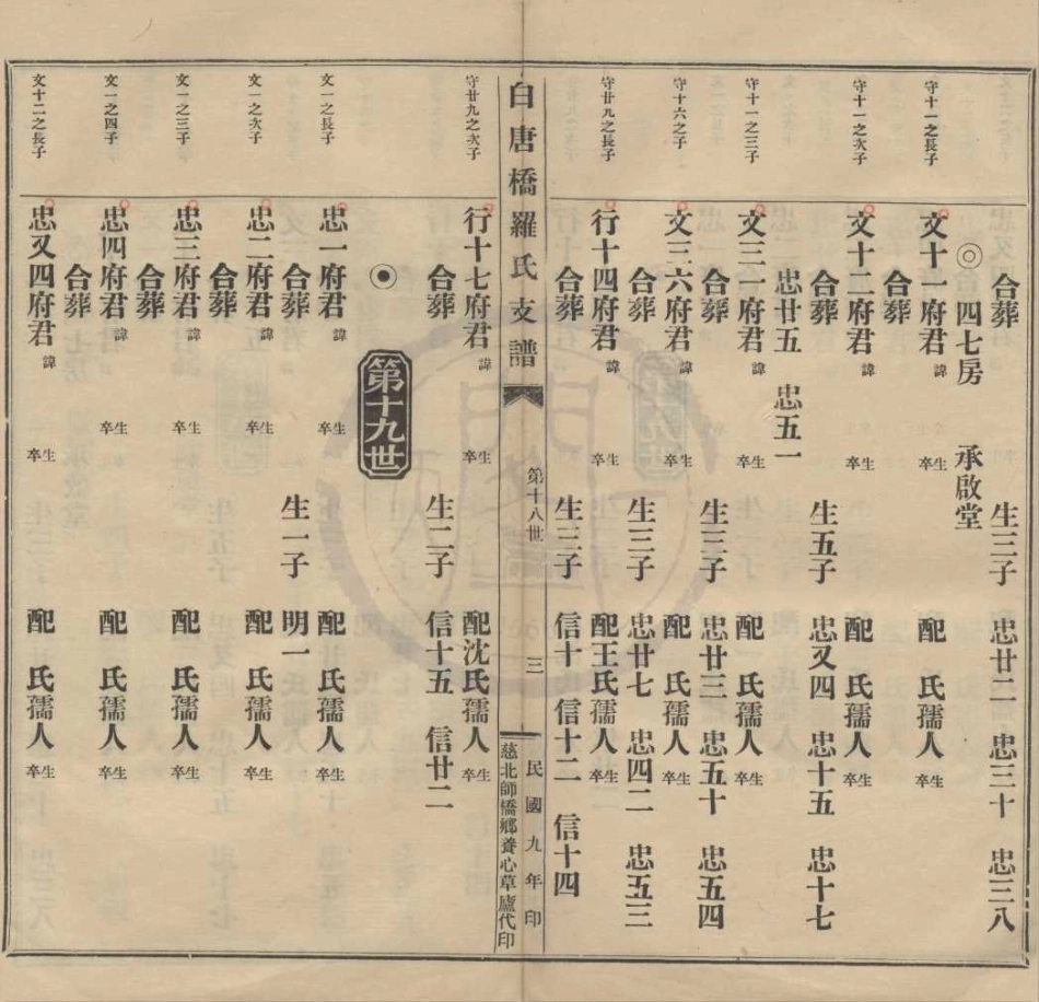 山东慈北白唐桥罗氏支谱2.pdf_第3页