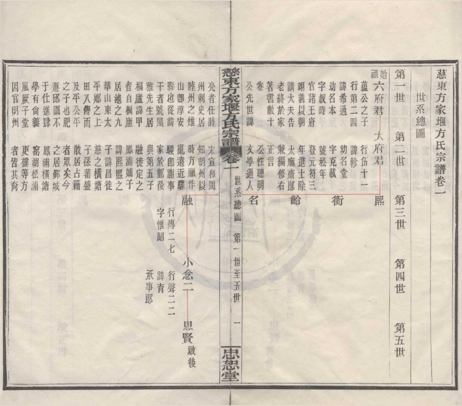 山东慈东方家堰方氏宗谱2.pdf_第1页