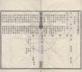 山东慈东方家堰方氏宗谱2.pdf