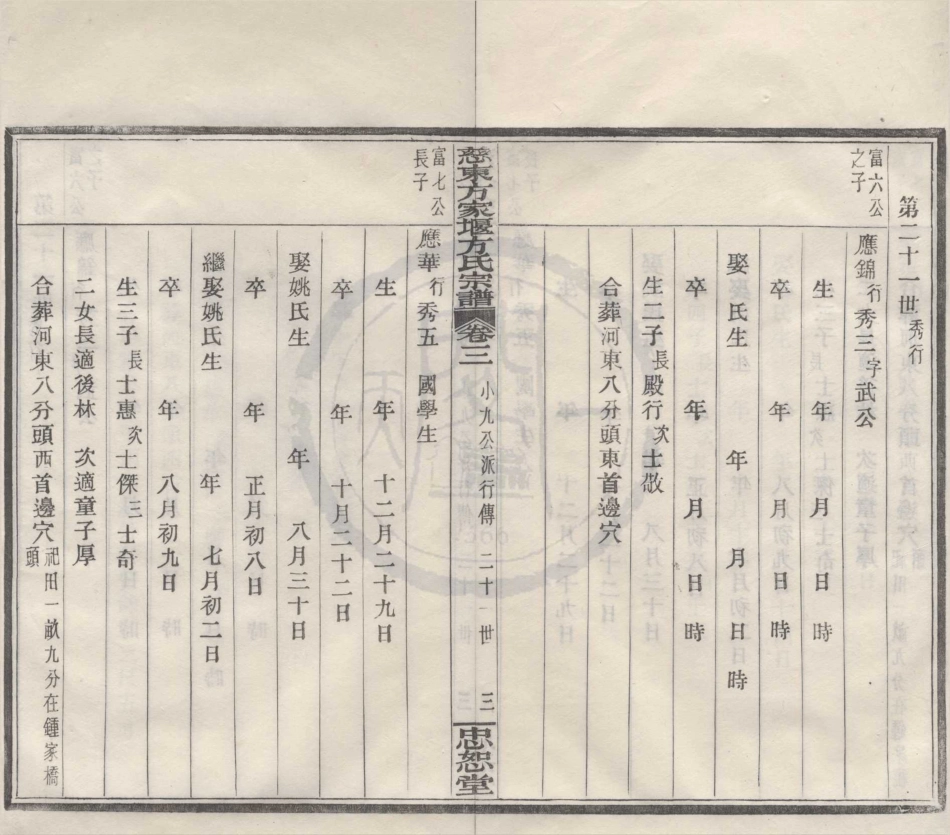 山东慈东方家堰方氏宗谱4.pdf_第3页