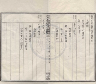 山东慈东方家堰方氏宗谱4.pdf