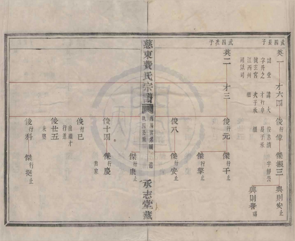 山东慈东费氏宗谱03.pdf_第1页