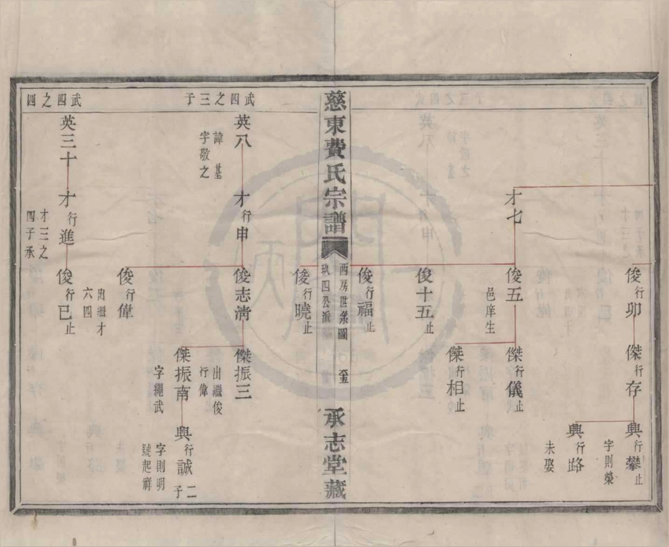 山东慈东费氏宗谱03.pdf_第2页