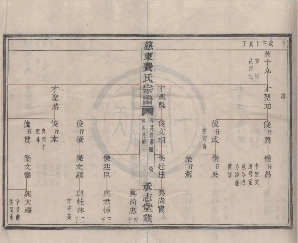 山东慈东费氏宗谱03.pdf_第3页