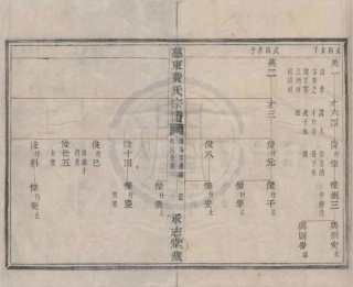 山东慈东费氏宗谱03.pdf