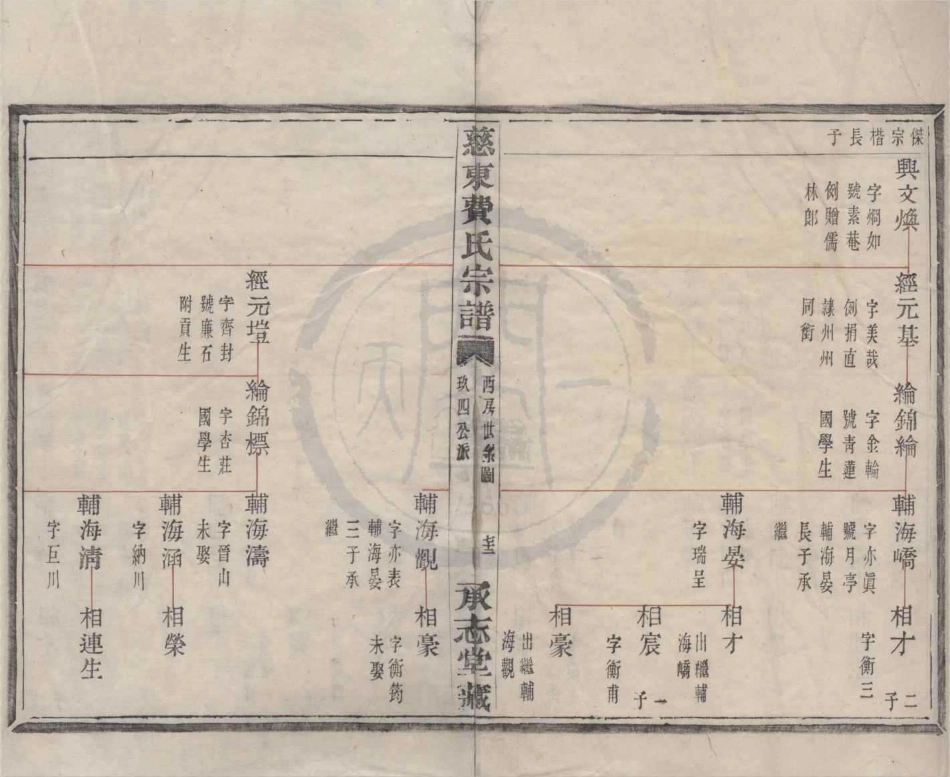 山东慈东费氏宗谱05.pdf_第1页