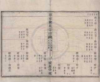 山东慈东费氏宗谱05.pdf