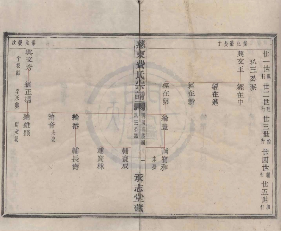 山东慈东费氏宗谱04.pdf_第1页