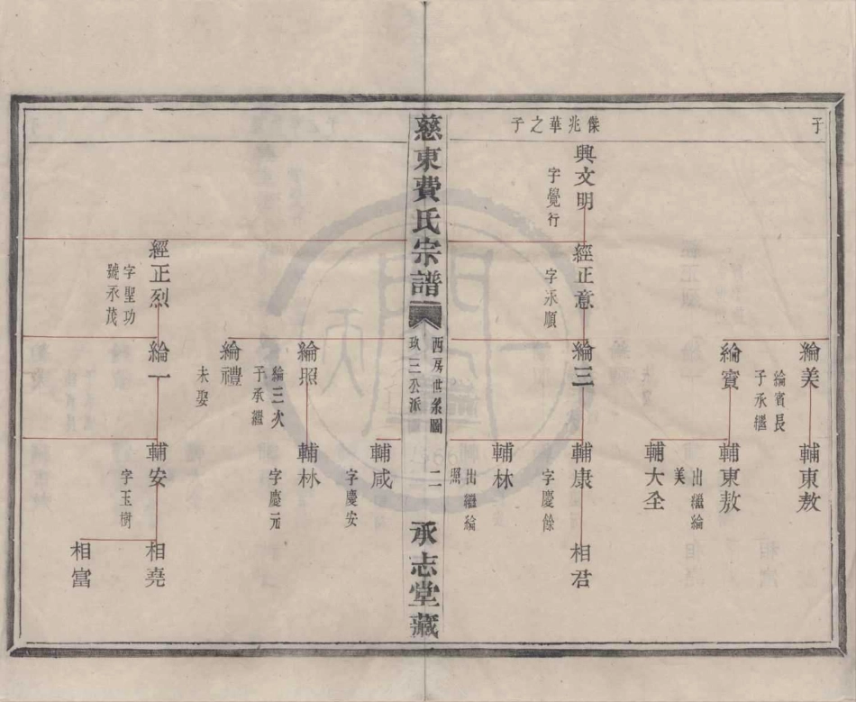 山东慈东费氏宗谱04.pdf_第2页