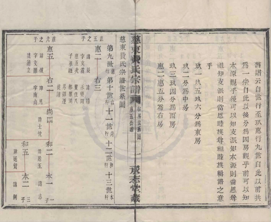 山东慈东费氏宗谱06.pdf_第1页