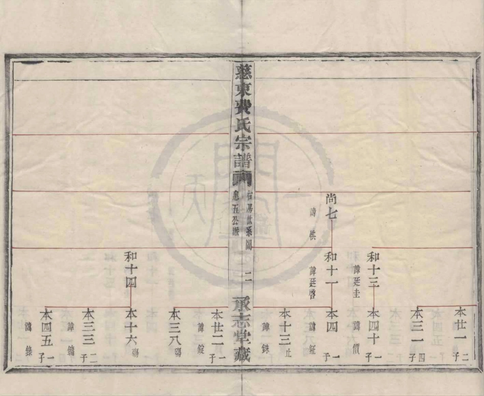 山东慈东费氏宗谱06.pdf_第2页