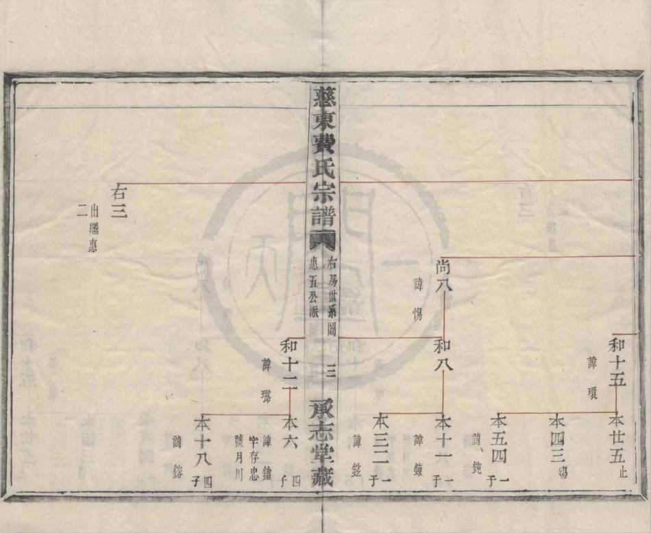 山东慈东费氏宗谱06.pdf_第3页