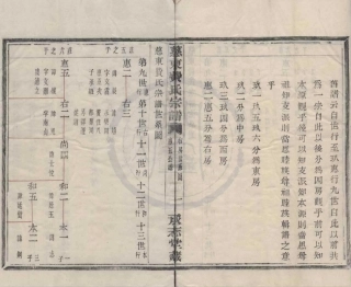 山东慈东费氏宗谱06.pdf