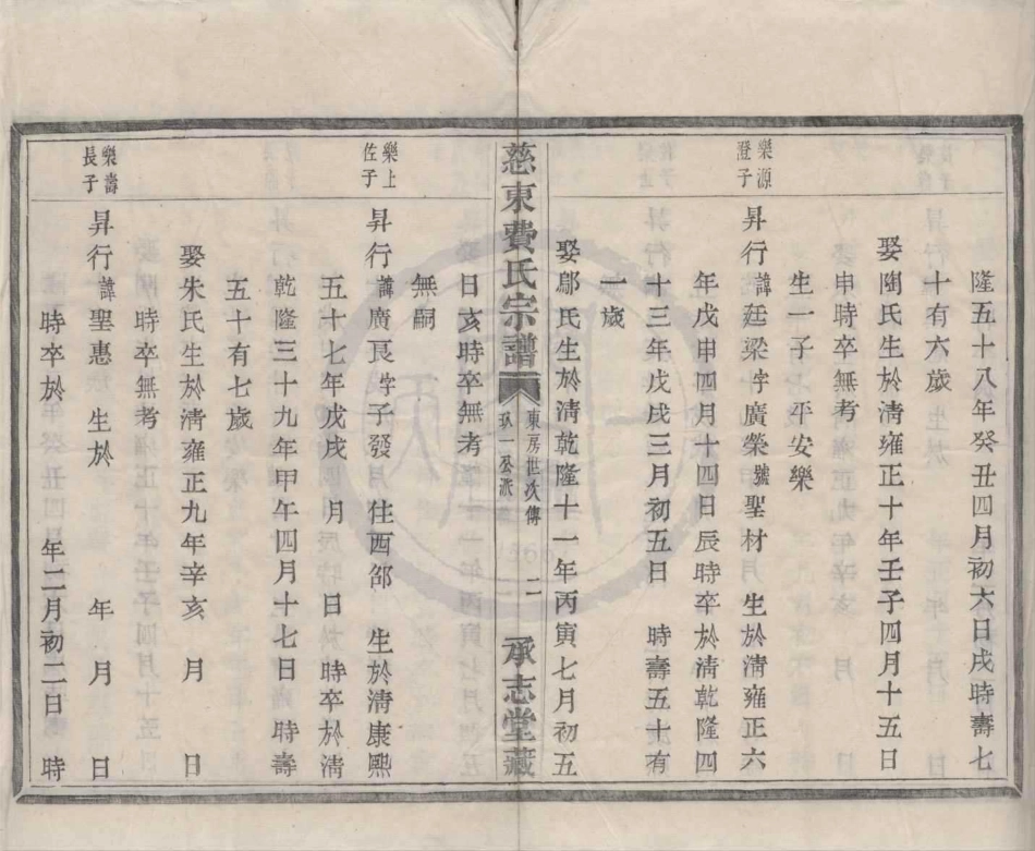 山东慈东费氏宗谱08.pdf_第2页