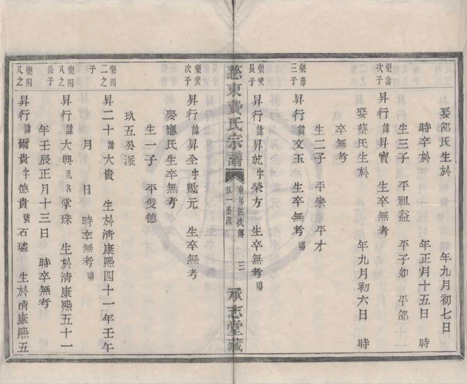 山东慈东费氏宗谱08.pdf_第3页