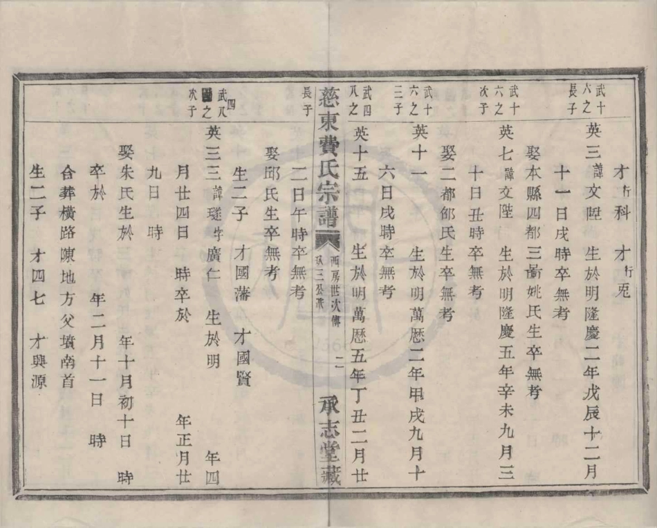 山东慈东费氏宗谱11.pdf_第2页