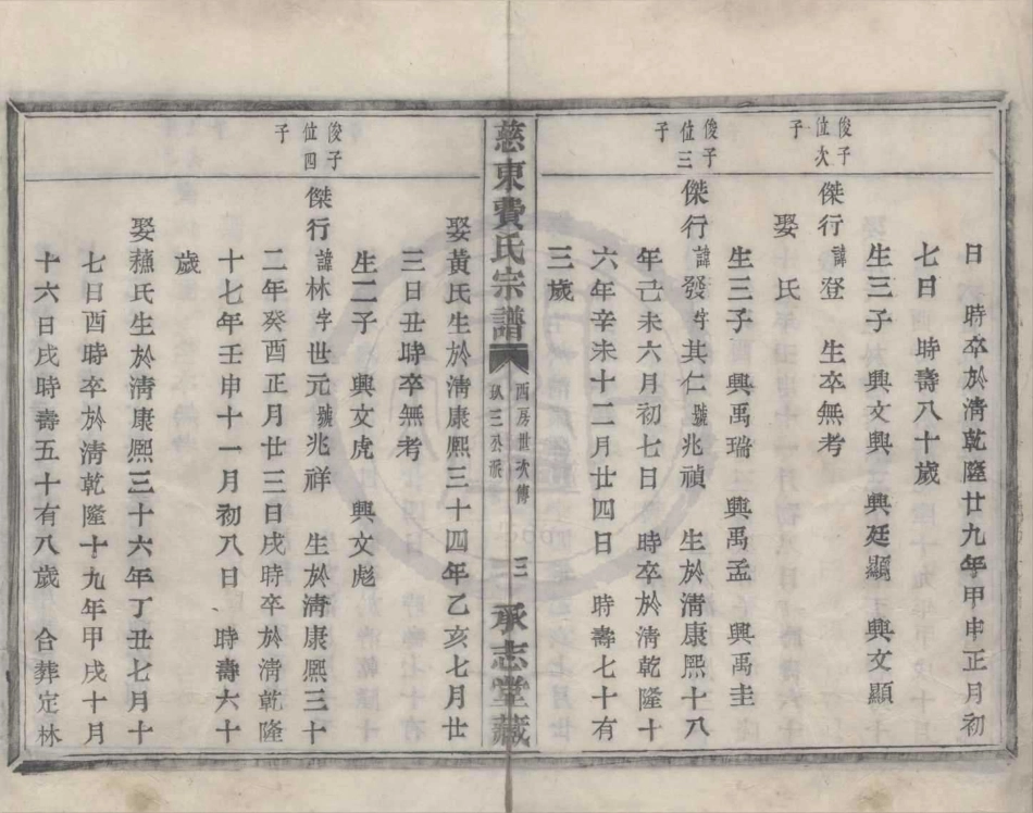 山东慈东费氏宗谱13.pdf_第3页